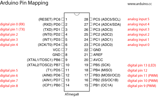 arduinomapping